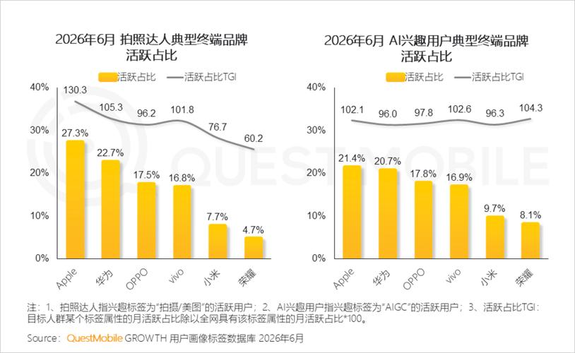 存量博弈與技術(shù)迭代 2026年智能手機(jī)市場研究報(bào)告——中高端機(jī)型的戰(zhàn)略破局與品牌用戶流轉(zhuǎn)